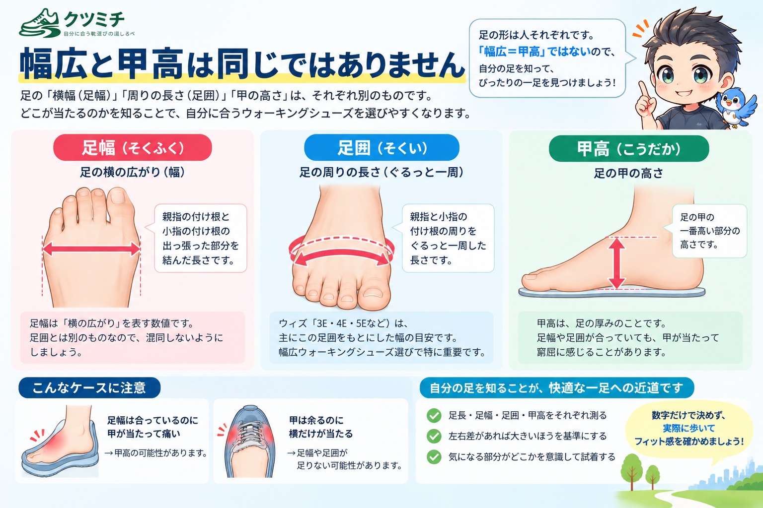 足幅・足囲・甲高の違いを示した図