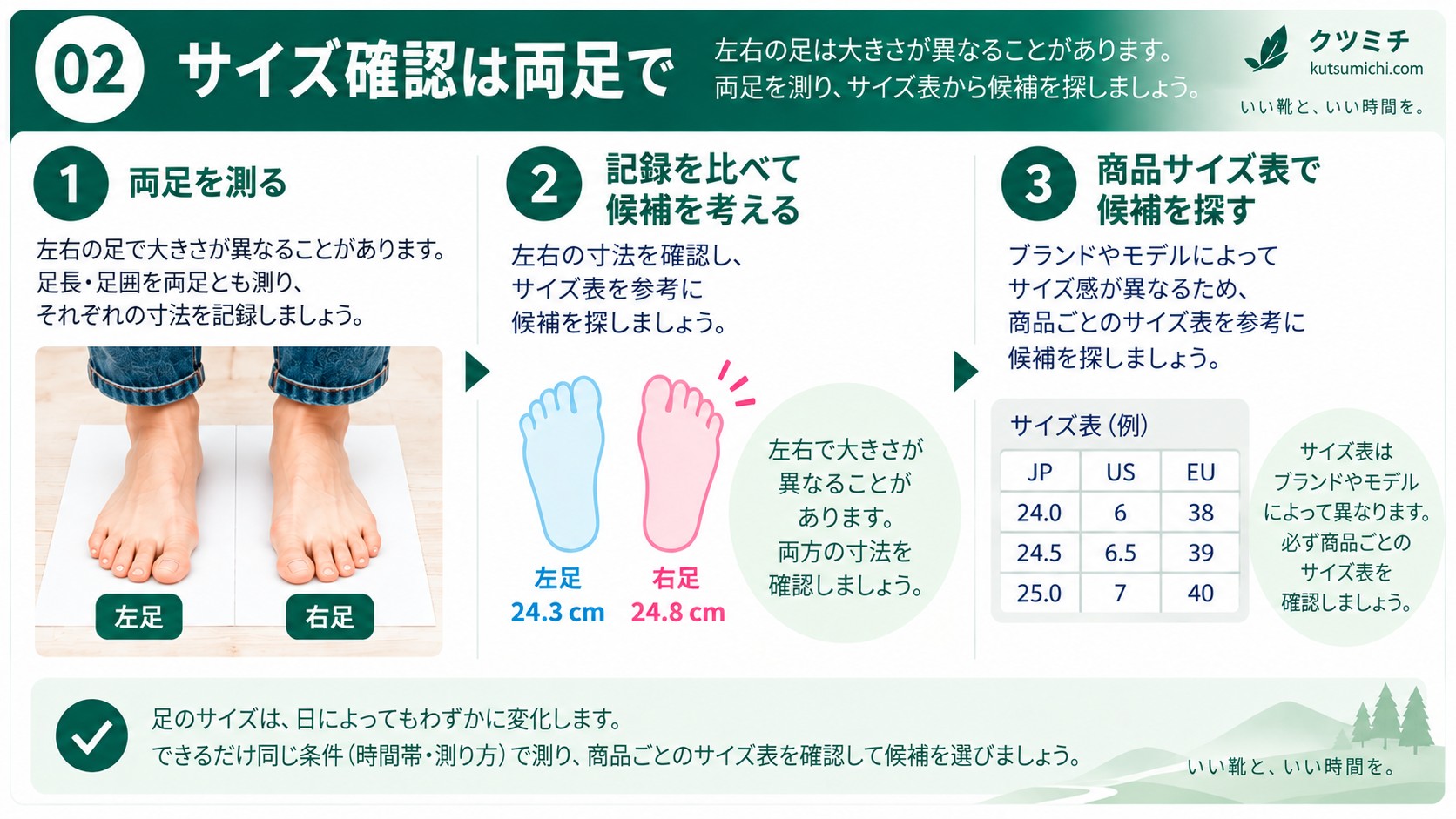 左右の足を測ってサイズを比べる方法