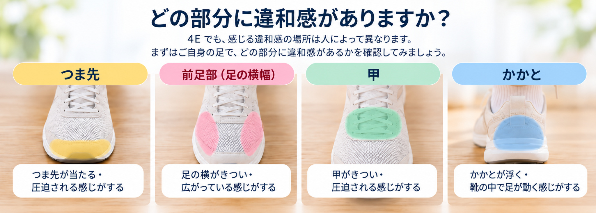 靴で違和感が出やすいつま先・前足部・甲・かかとを示す図
